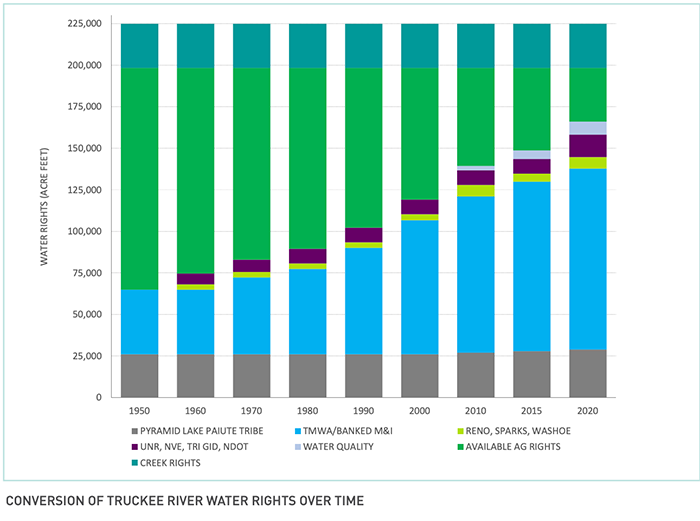 water pollution over time graph