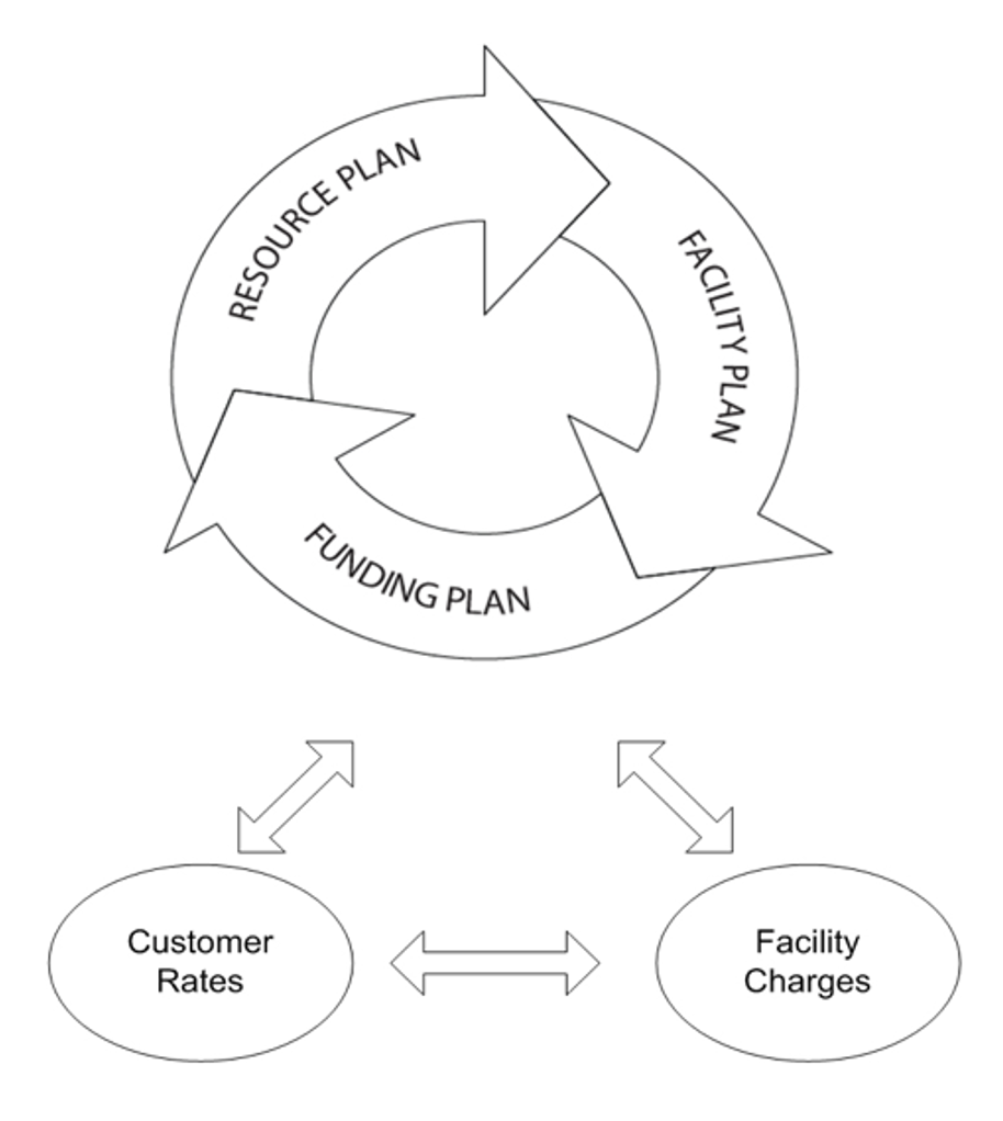 Planning Circle Graphic