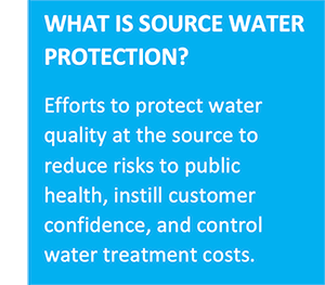 What is Source Water Protection?