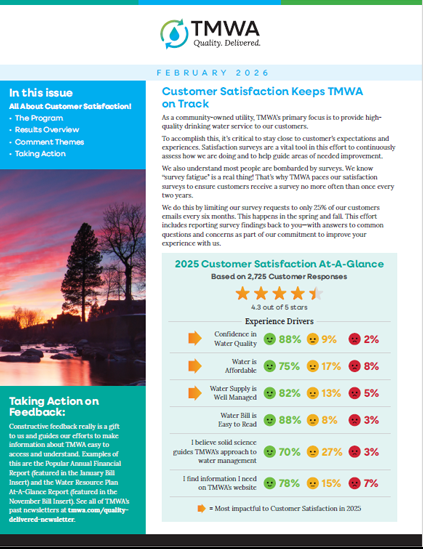 TMWA's Quality. Delivered. Newsletter
